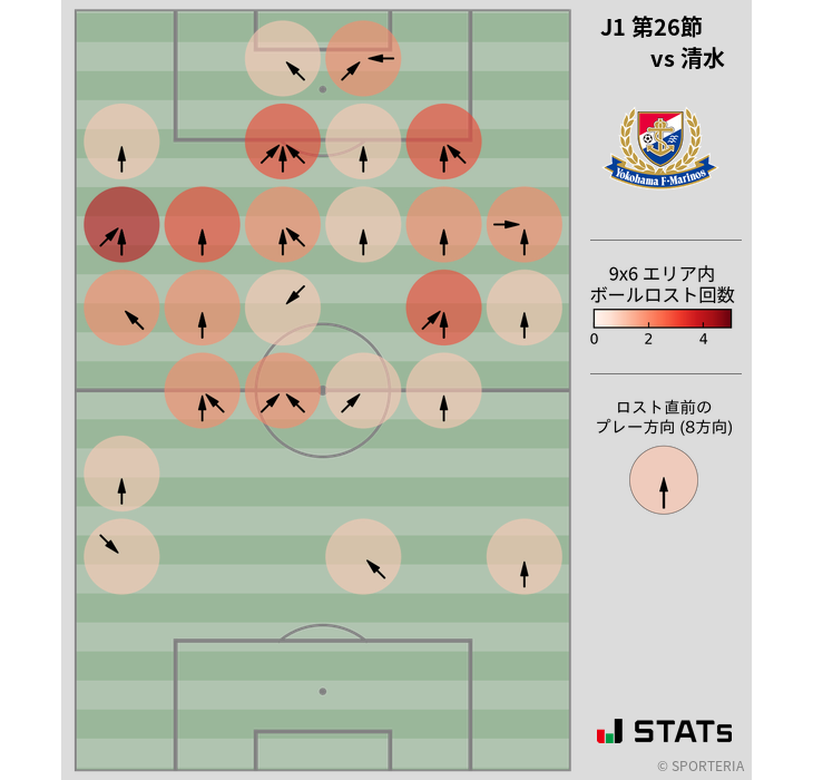 ボールロスト位置