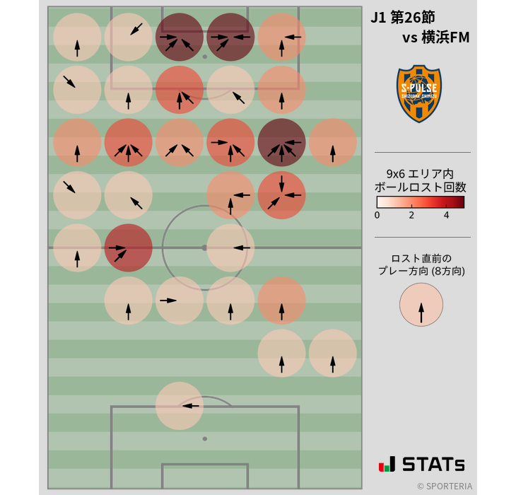 ボールロスト位置