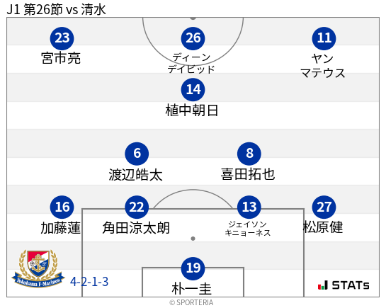 フォーメーション図