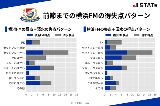 得失点パターン