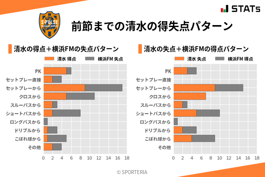 得失点パターン