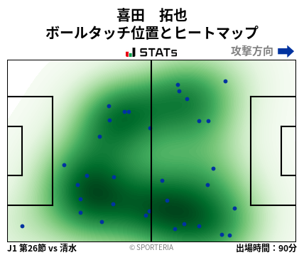 ヒートマップ - 喜田　拓也