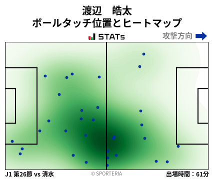 ヒートマップ - 渡辺　皓太