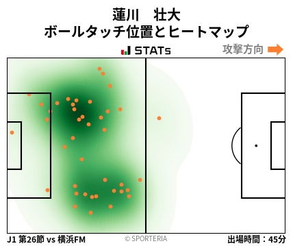 ヒートマップ - 蓮川　壮大