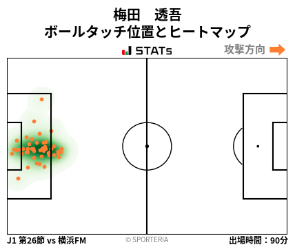 ヒートマップ - 梅田　透吾