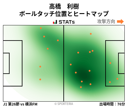 ヒートマップ - 高橋　利樹