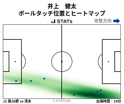 ヒートマップ - 井上　健太