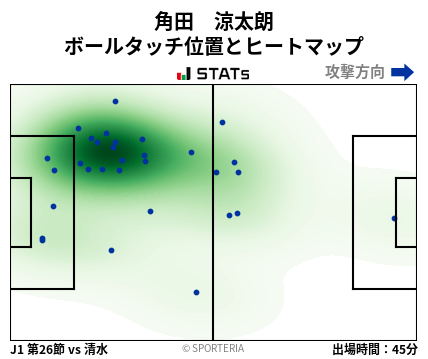 ヒートマップ - 角田　涼太朗