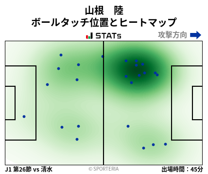 ヒートマップ - 山根　陸