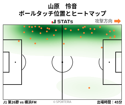 ヒートマップ - 山原　怜音
