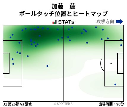ヒートマップ - 加藤　蓮