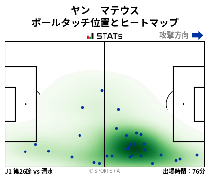 ヒートマップ - ヤン　マテウス