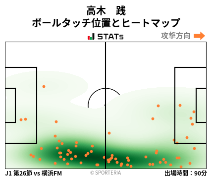 ヒートマップ - 高木　践