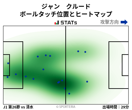 ヒートマップ - ジャン　クルード