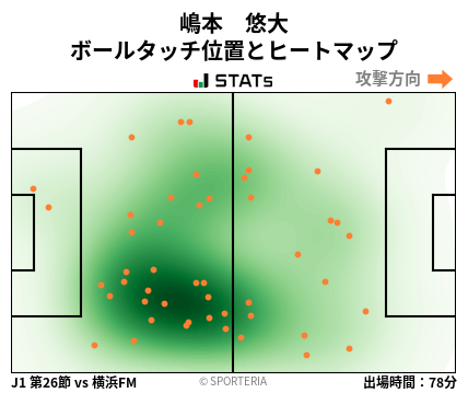 ヒートマップ - 嶋本　悠大