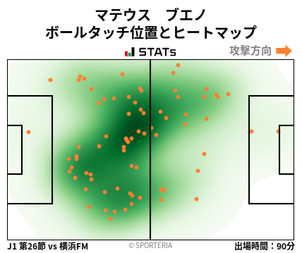 ヒートマップ - マテウス　ブエノ
