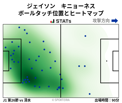 ヒートマップ - ジェイソン　キニョーネス