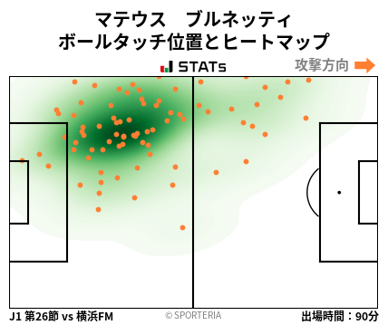ヒートマップ - マテウス　ブルネッティ
