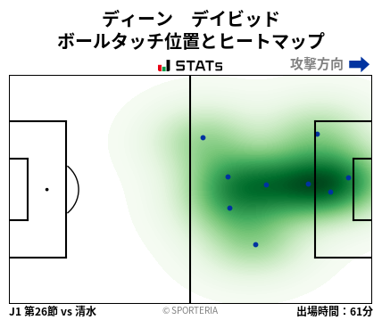ヒートマップ - ディーン　デイビッド