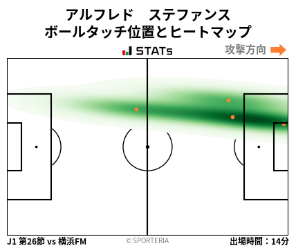 ヒートマップ - アルフレド　ステファンス