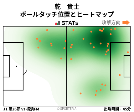 ヒートマップ - 乾　貴士
