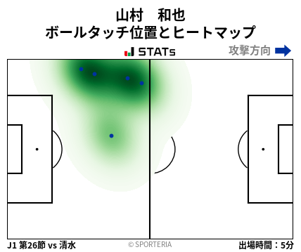 ヒートマップ - 山村　和也