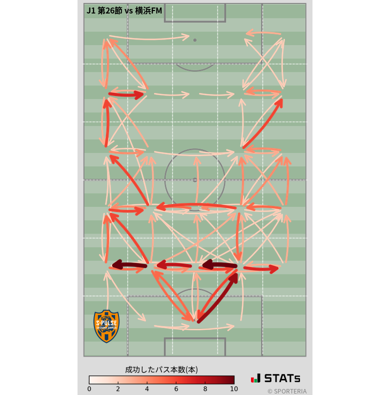 エリア間パス図