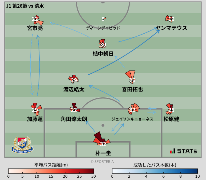 パスソナー・パスネットワーク