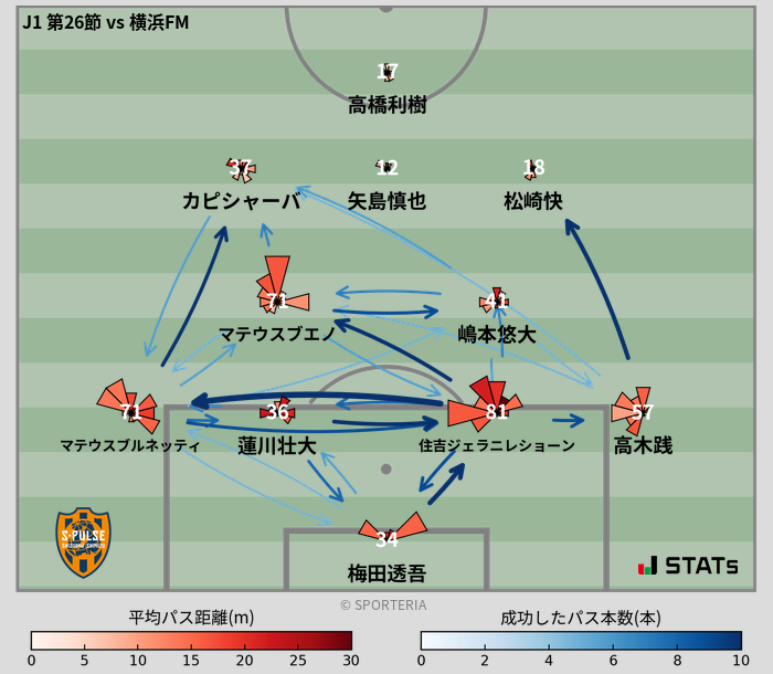 パスソナー・パスネットワーク