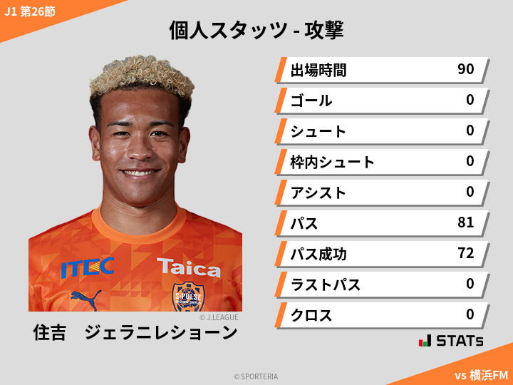 攻撃スタッツ - 住吉　ジェラニレショーン