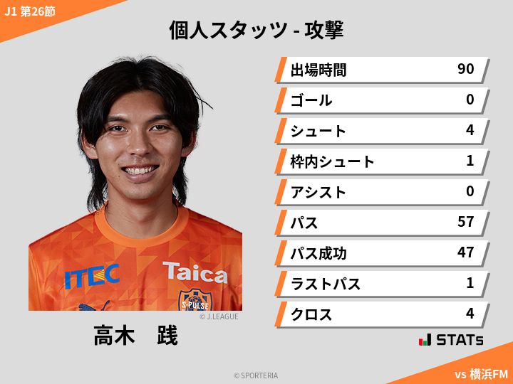 攻撃スタッツ - 高木　践