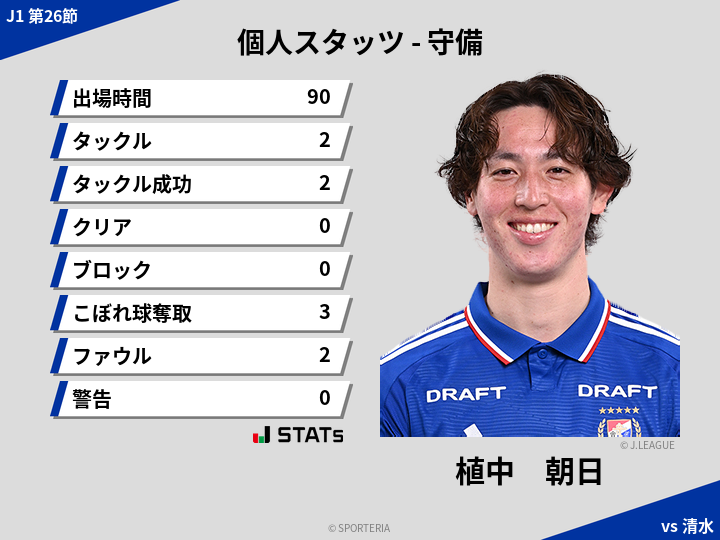 守備スタッツ - 植中　朝日