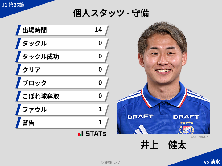 守備スタッツ - 井上　健太