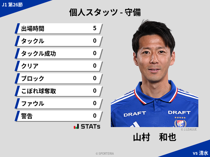 守備スタッツ - 山村　和也