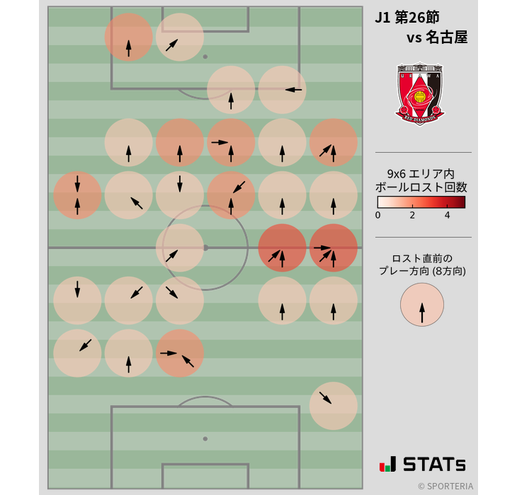 ボールロスト位置