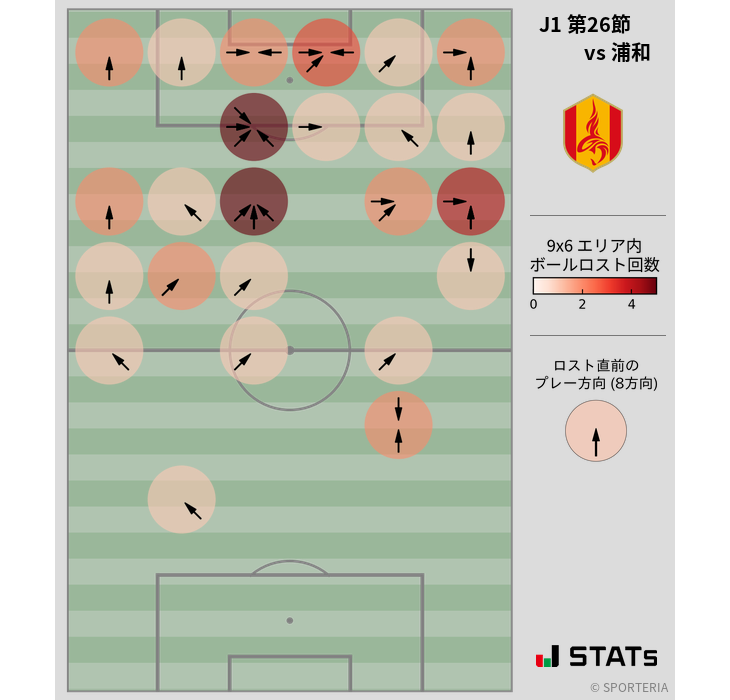 ボールロスト位置