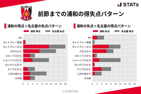得失点パターン