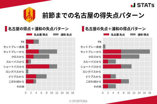 得失点パターン