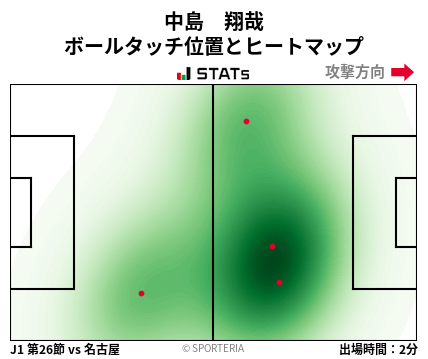 ヒートマップ - 中島　翔哉