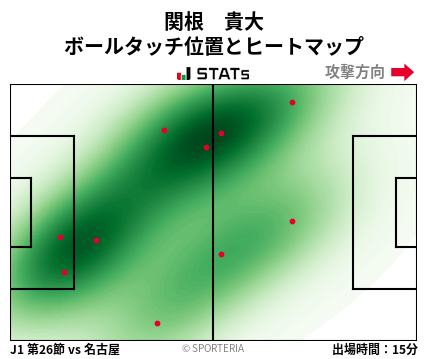 ヒートマップ - 関根　貴大