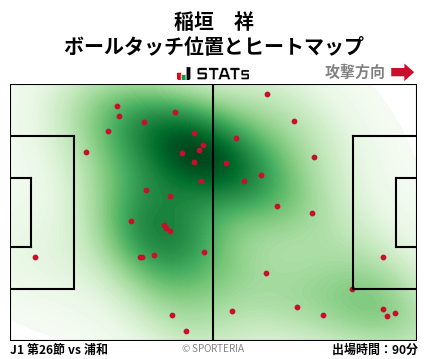 ヒートマップ - 稲垣　祥