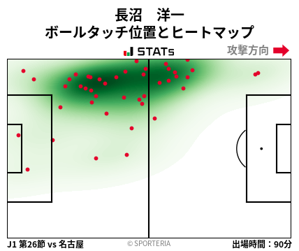ヒートマップ - 長沼　洋一