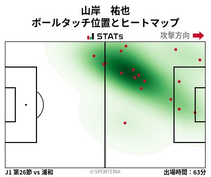ヒートマップ - 山岸　祐也