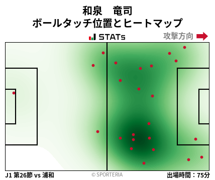 ヒートマップ - 和泉　竜司