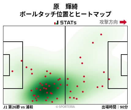 ヒートマップ - 原　輝綺