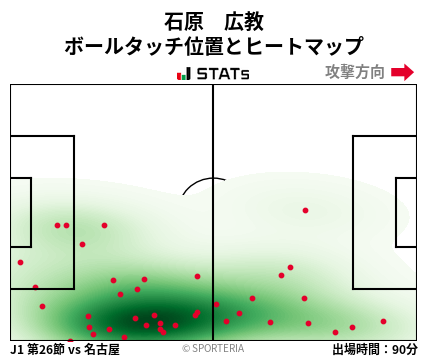ヒートマップ - 石原　広教
