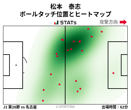 ヒートマップ - 松本　泰志