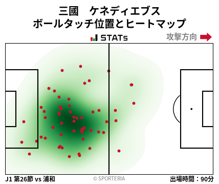 ヒートマップ - 三國　ケネディエブス