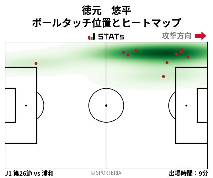 ヒートマップ - 徳元　悠平