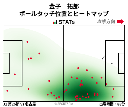 ヒートマップ - 金子　拓郎